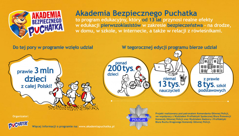 Akademia-Bezpiecznego-Puchatka_infografika