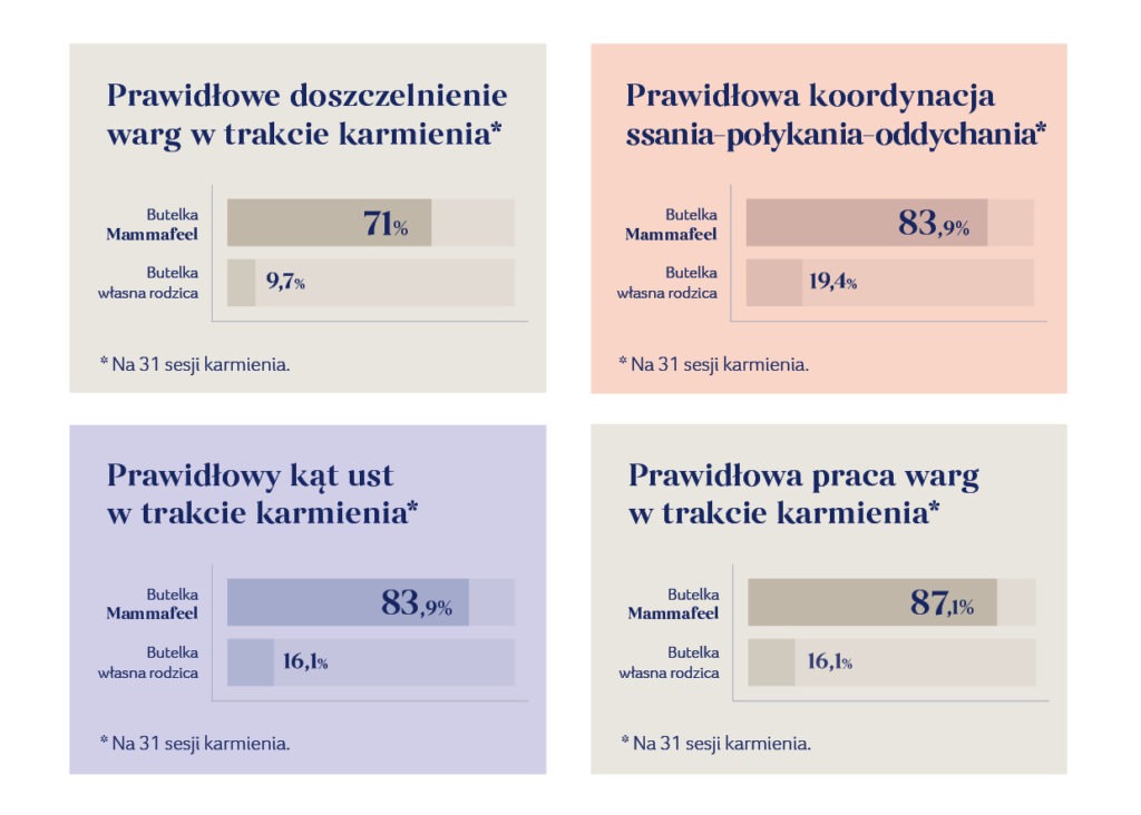 grafiki-do-www-badania-Mammafeel-wyniki-02